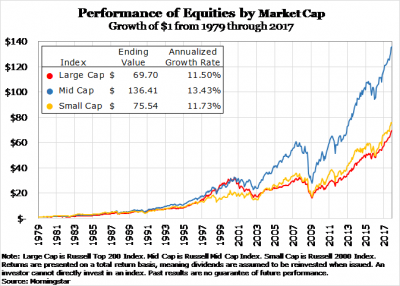Small Cap Stock Index Chart
